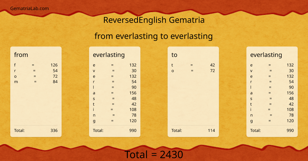 from everlasting to everlasting in reversedEnglish Gematria